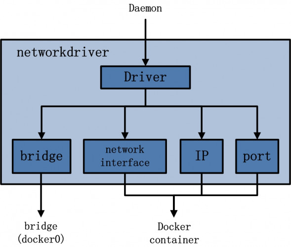 09 docker networkdriver.png